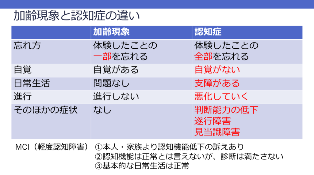 軽度認知機能障害（MCI）という状態 −「私、認知症かしら」と心配な方、「おばあちゃん、最近物忘れがひどいは」と認知