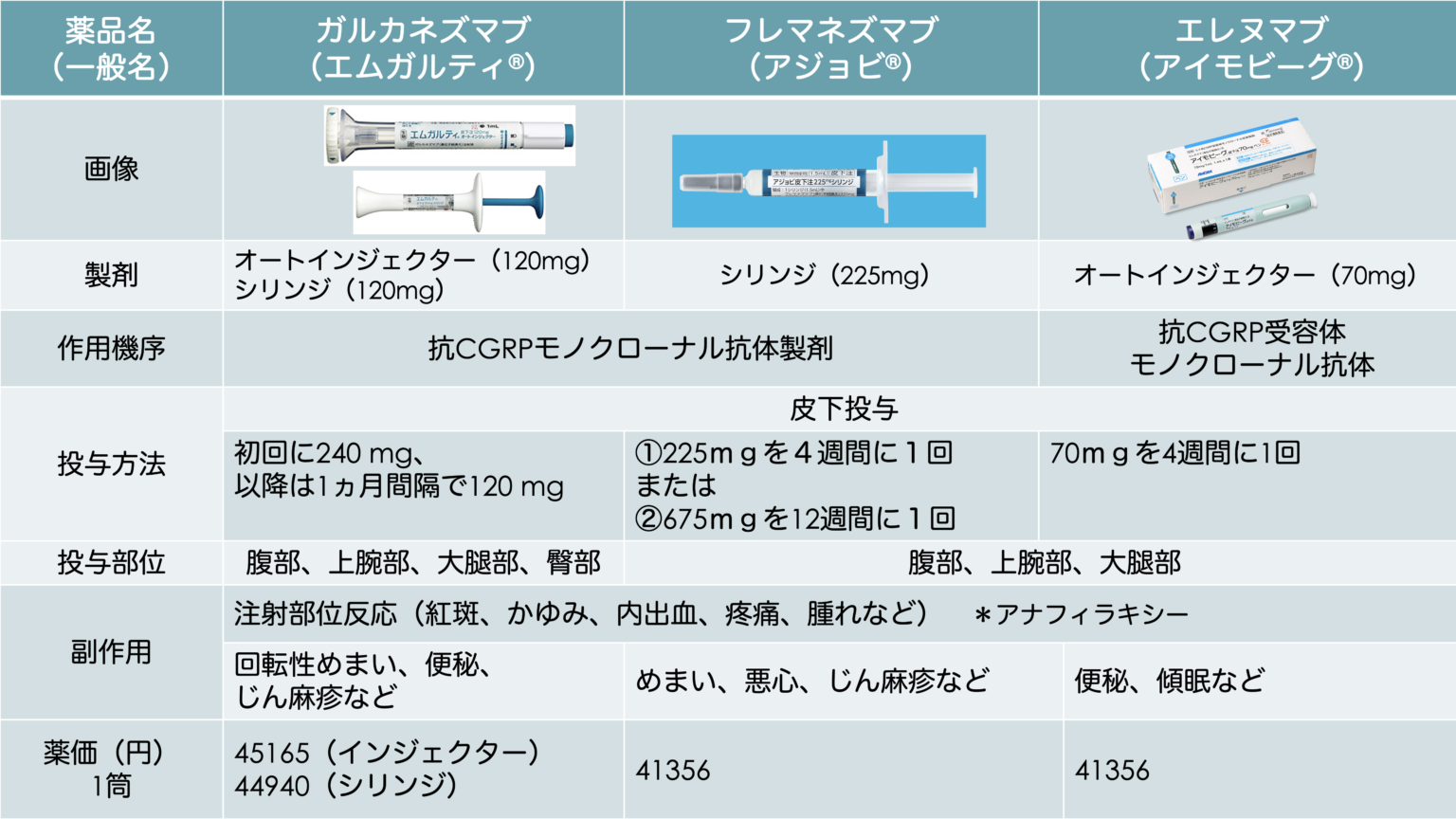 片頭痛の予防と抗CGRP関連薬 浦安やなぎ通り診療所｜浦安の内科、脳神経外科、糖尿病、腎臓内科